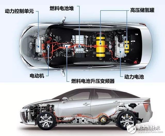 新能源汽车