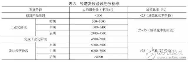 “一带一路”沿线国家电力投资需求综合评价和电力供需形势的简要评述