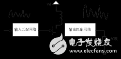 大神教你高效率F類射頻功率放大器的研究與設計