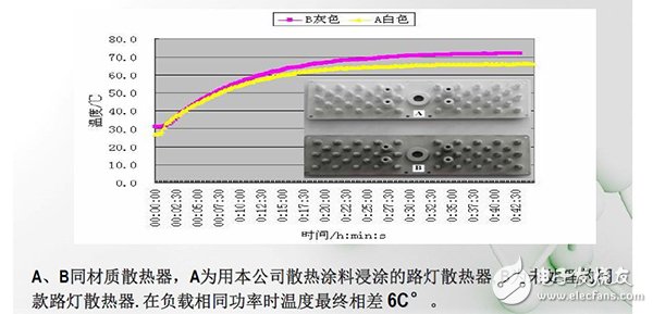 黑科技：石墨烯纳米水性散热防腐涂料