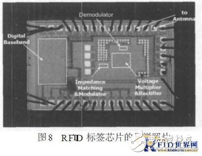 无源UHF RFID标签的低成本阻抗匹配网络设计详细教程