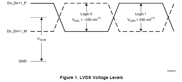 ADS61B49和ADS61B29的英文原版數據手冊（免費下載）