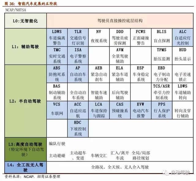 毫米波雷达