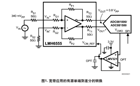 LMH6555的高速ADC输入驱动器应用