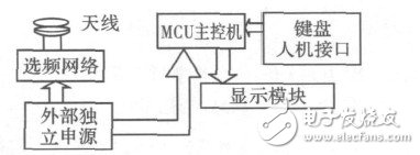 一種小型無線射頻識別系統(tǒng)的設(shè)計詳細(xì)講解