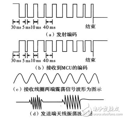 一种小型无线射频识别系统的设计详细讲解