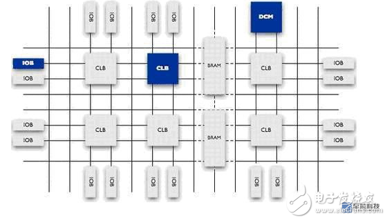 FPGA