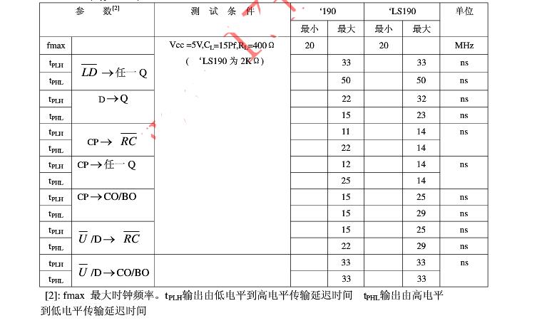 74ls190中文资料汇总（74ls190引脚图及功能_工作原理及应用电路）