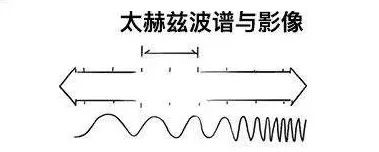 测试技术