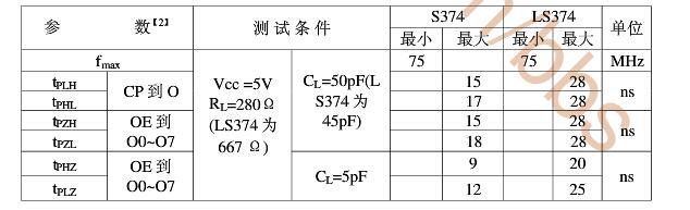 74ls374中文资料汇总（74ls374引脚图及功能_工作原理及应用电路）