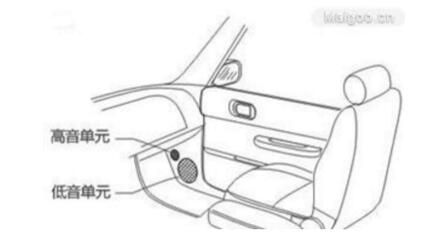 汽車音響的分頻器有哪些種類_有什么作用_汽車音響分頻器安裝位置