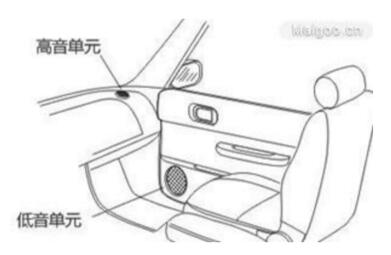 汽车音响的分频器有哪些种类_有什么作用_汽车音响分频器安装位置