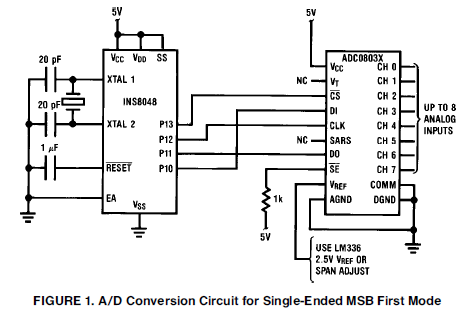 ADC0833和ADC0804系列IOAD转换器连接到微处理器的ISN8048的技术概述