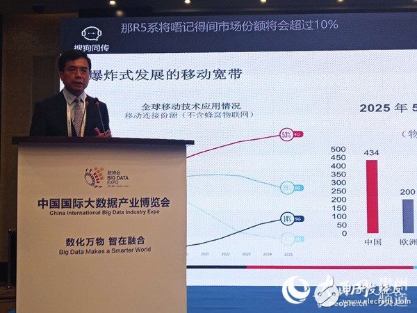 GSMA葛頎：2025年5G市場份額將超過14%，運營商在5G方面積極投入