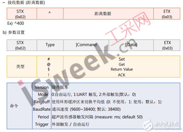 超声波传感器