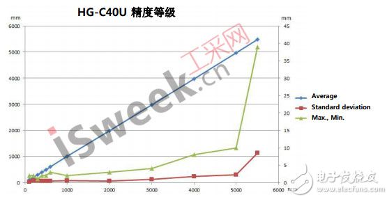 超声波传感器