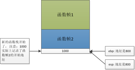 汇编