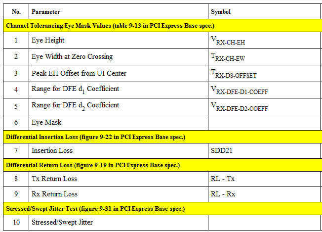 PCI