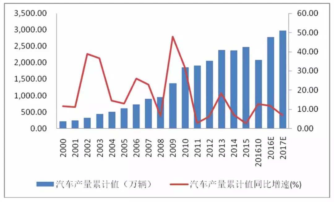 高通合资背后隐藏的秘密