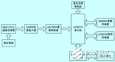 磁场效应的火车道报警信息采集系统设计详解