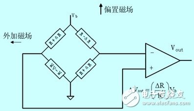 磁場(chǎng)效應(yīng)的火車道報(bào)警信息采集系統(tǒng)設(shè)計(jì)詳解