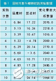 磁场效应的火车道报警信息采集系统设计详解