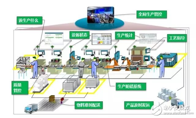 解读，智能制造的主线：智能生产