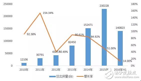 解讀，智能制造的主線：智能生產