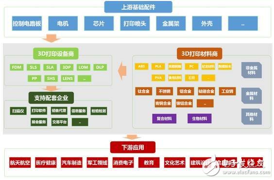 解讀，智能制造的主線：智能生產