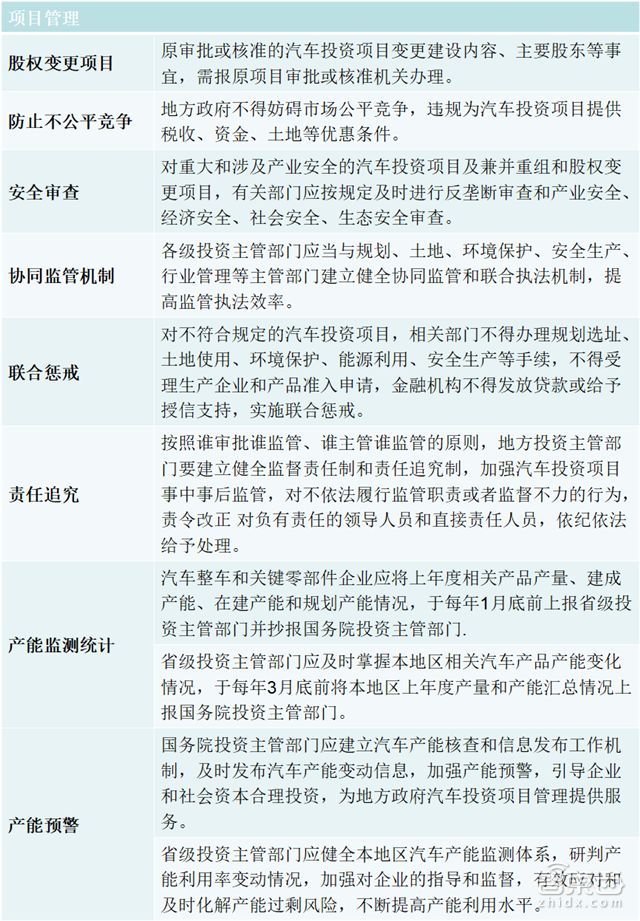 国家都出手了 提高新造车门槛