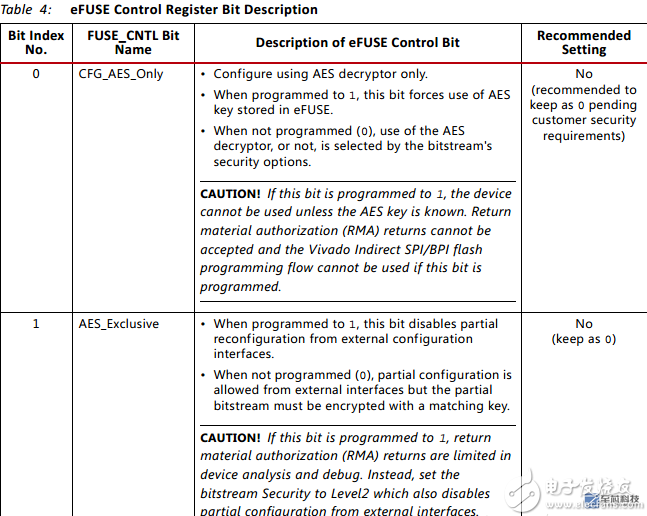 Xilinx