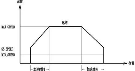 机器人PLC简单案例分析