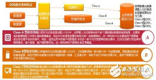 一文教會你MES生產統計如何通過ODS實現