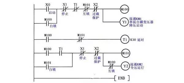 plc