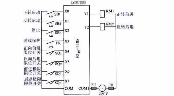 三相异步电动机的启动控制电路图