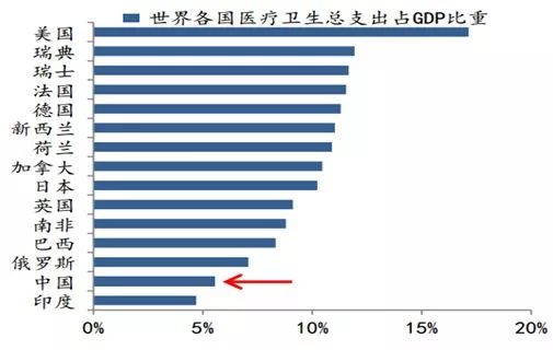 医生占人口_人口普查