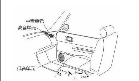 汽車音響選擇二分頻還是三分頻改裝_汽車音響分頻器安裝方法