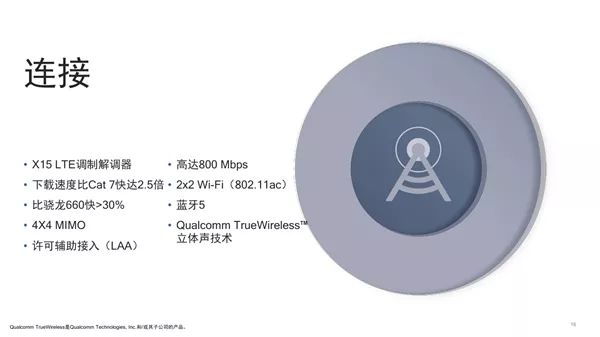 骁龙710来临 将在2018年第二季度上市