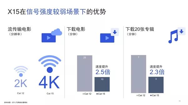 骁龙710来临 将在2018年第二季度上市