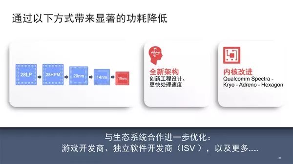 骁龙710来临 将在2018年第二季度上市