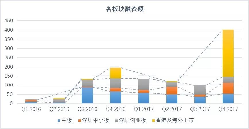 2018年TMT行業創投新趨勢分析