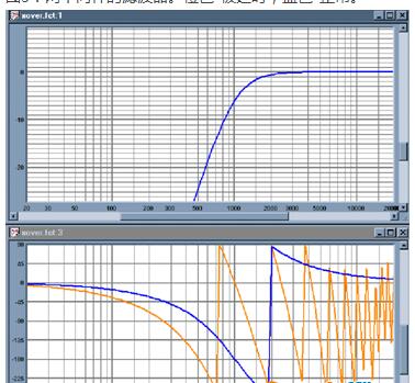 分頻器的相位問題_音響中常見的相位問題及解決方法