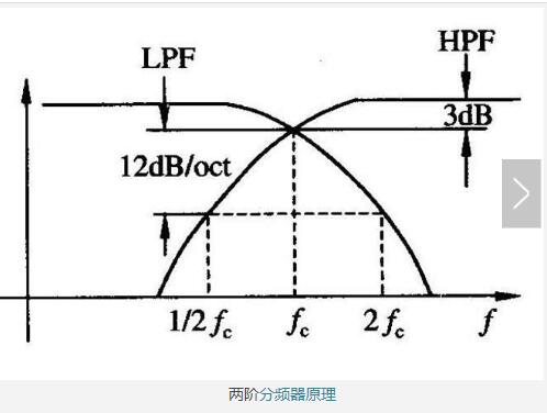 分頻器的相位問題_音響中常見的相位問題及解決方法