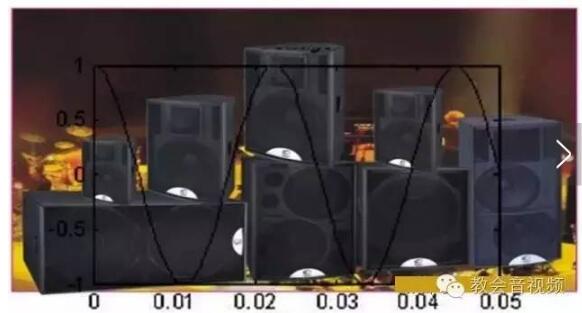 分频器的相位问题_音响中常见的相位问题及解决方法