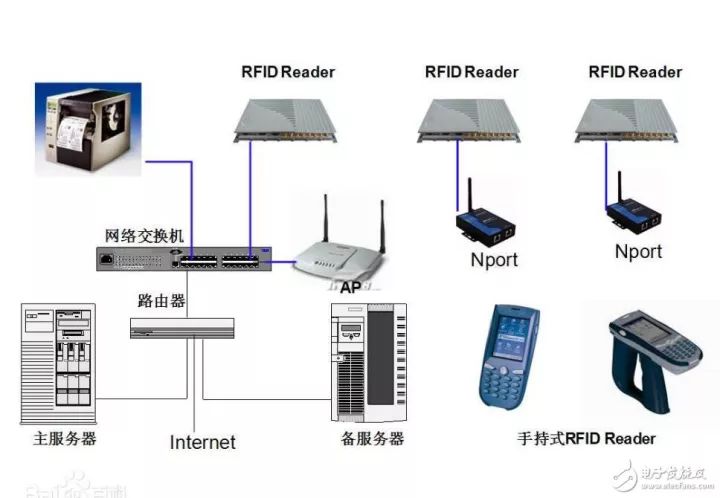 车联网是什么意思?有什么功能？