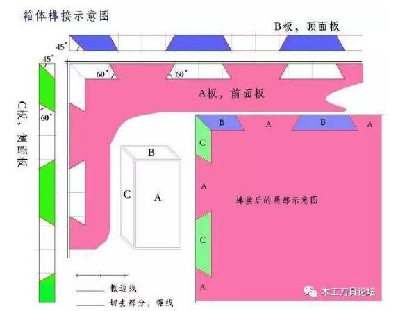 音箱箱体结构详解_音箱箱体榫卯连接结构制作方法