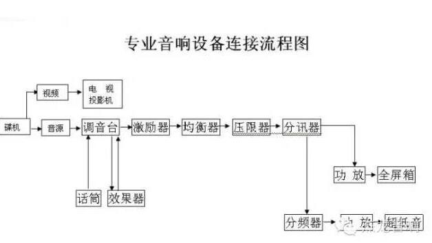 专业音响设备的连接顺序和方法_专业音响设备连接注意事项