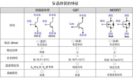 晶体管