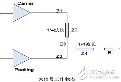 4點(diǎn)教你掌握4G-LTE系統(tǒng)中反向Doherty功率放大器設(shè)計(jì)