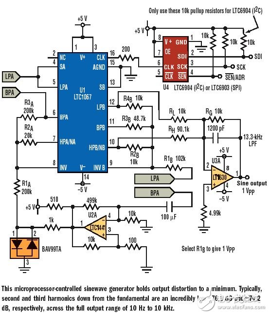 一種低成本的低失真受控振蕩器電路解析